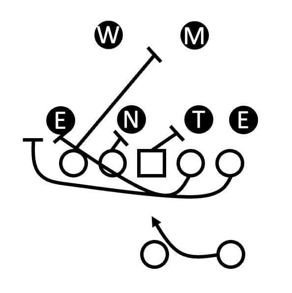 Cover for 3 cool ways FSU ran GT Counter against Miami