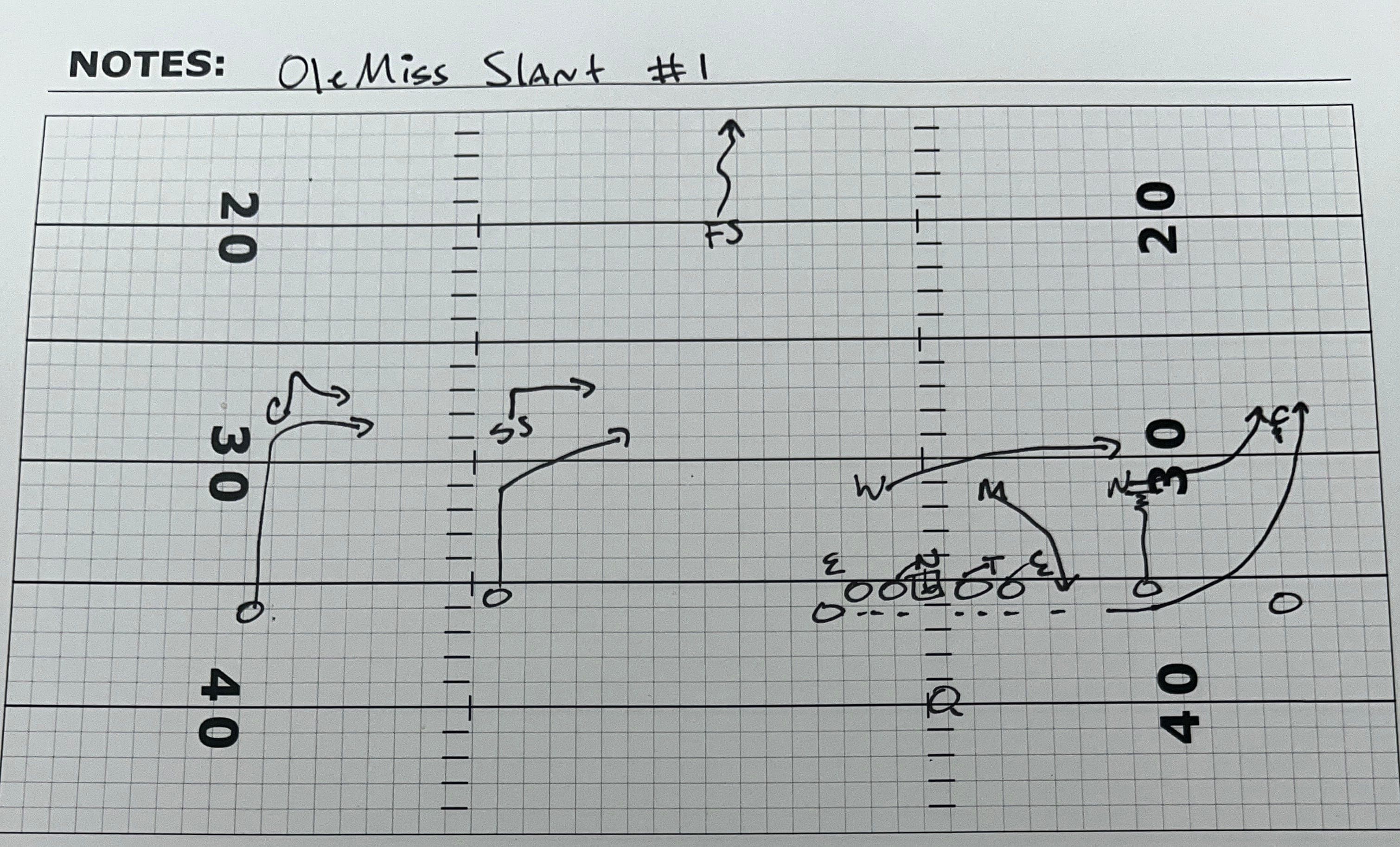 Cover for How Ole Miss Gets the Slant Open
