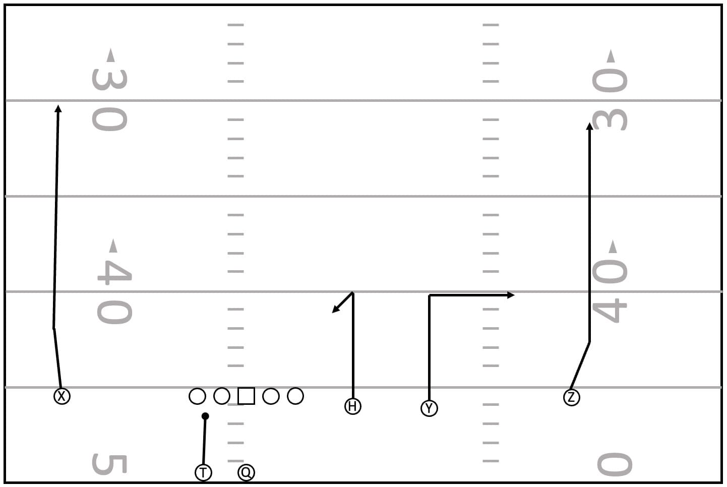 Cover for It took 6 sticks to beat Alabama