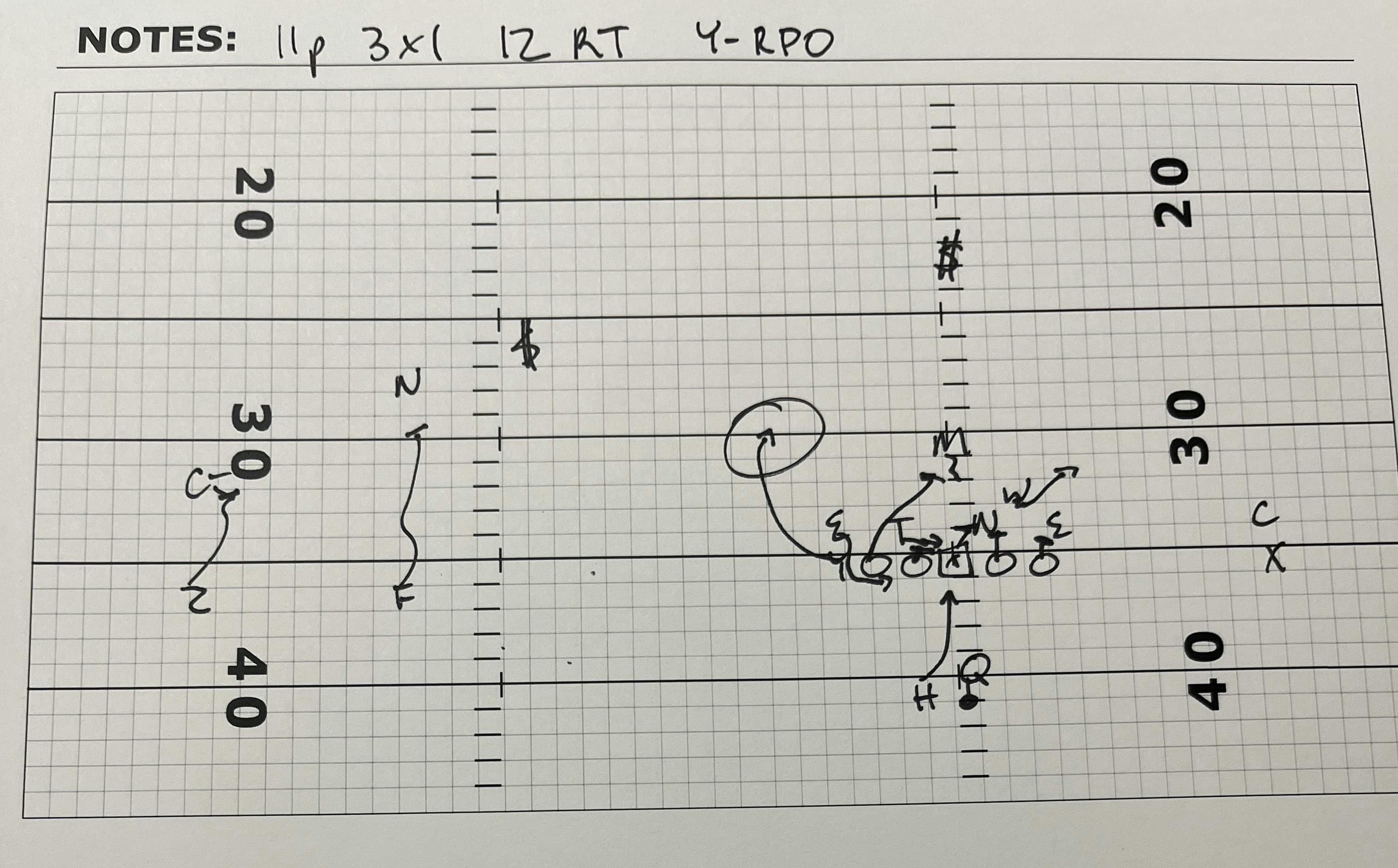 Cover for RPO in Texas vs. Baylor 2013