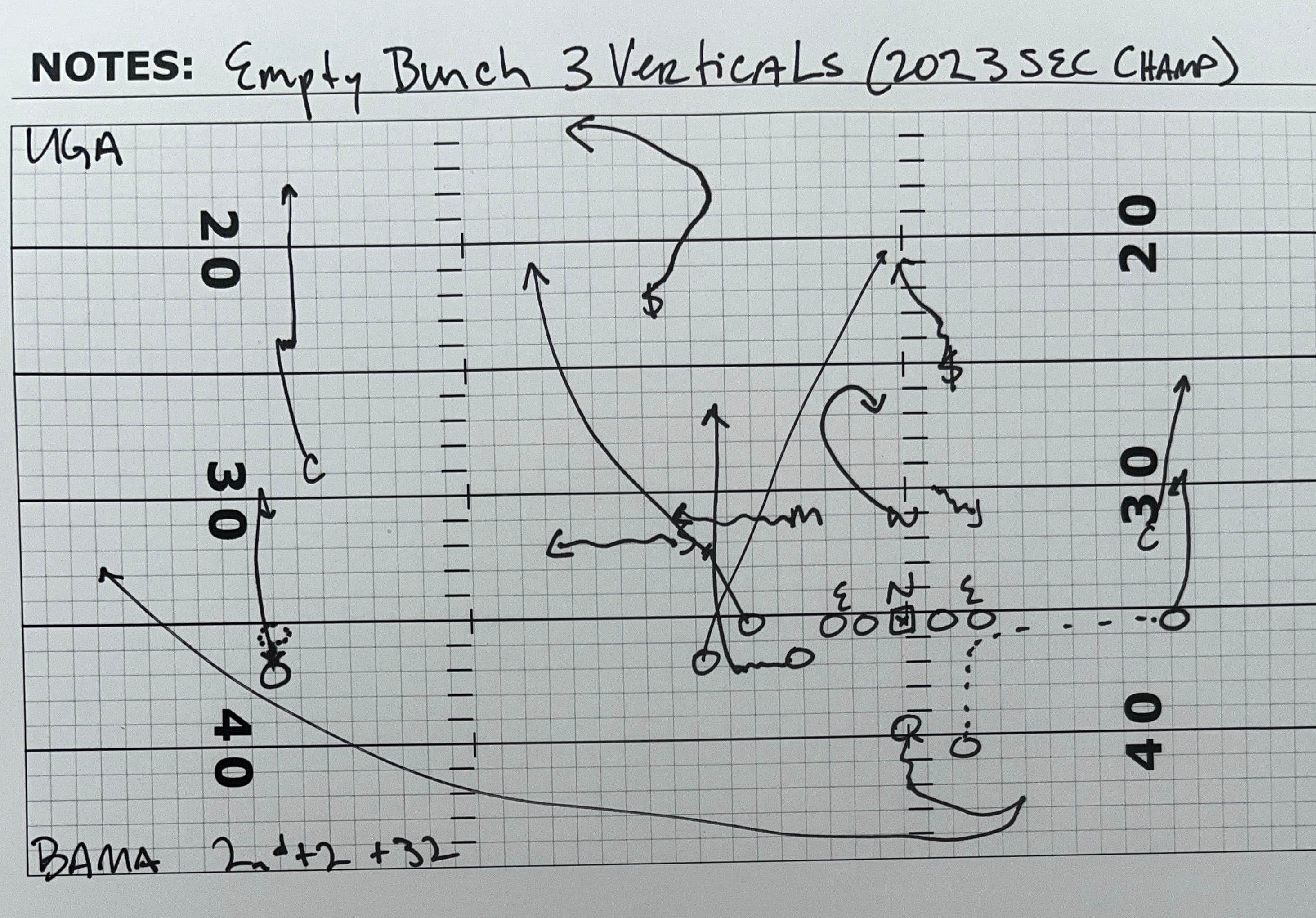 Cover for Why This Empty Bunch 3 Verticals Concept Didn't Work